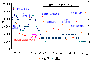 2006visitors-Bellmare