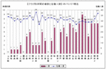 クラブ別